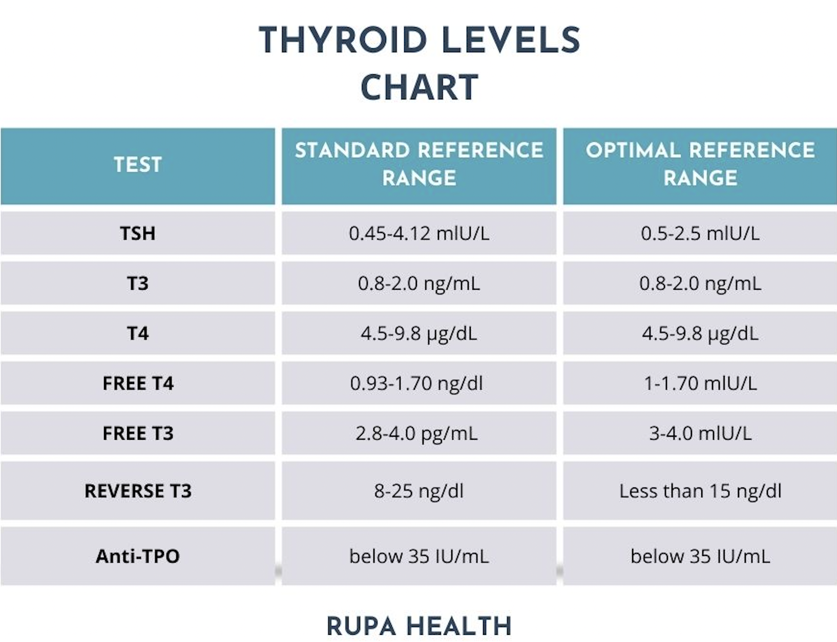 Why Do Some Women Get Ovarian Cysts?